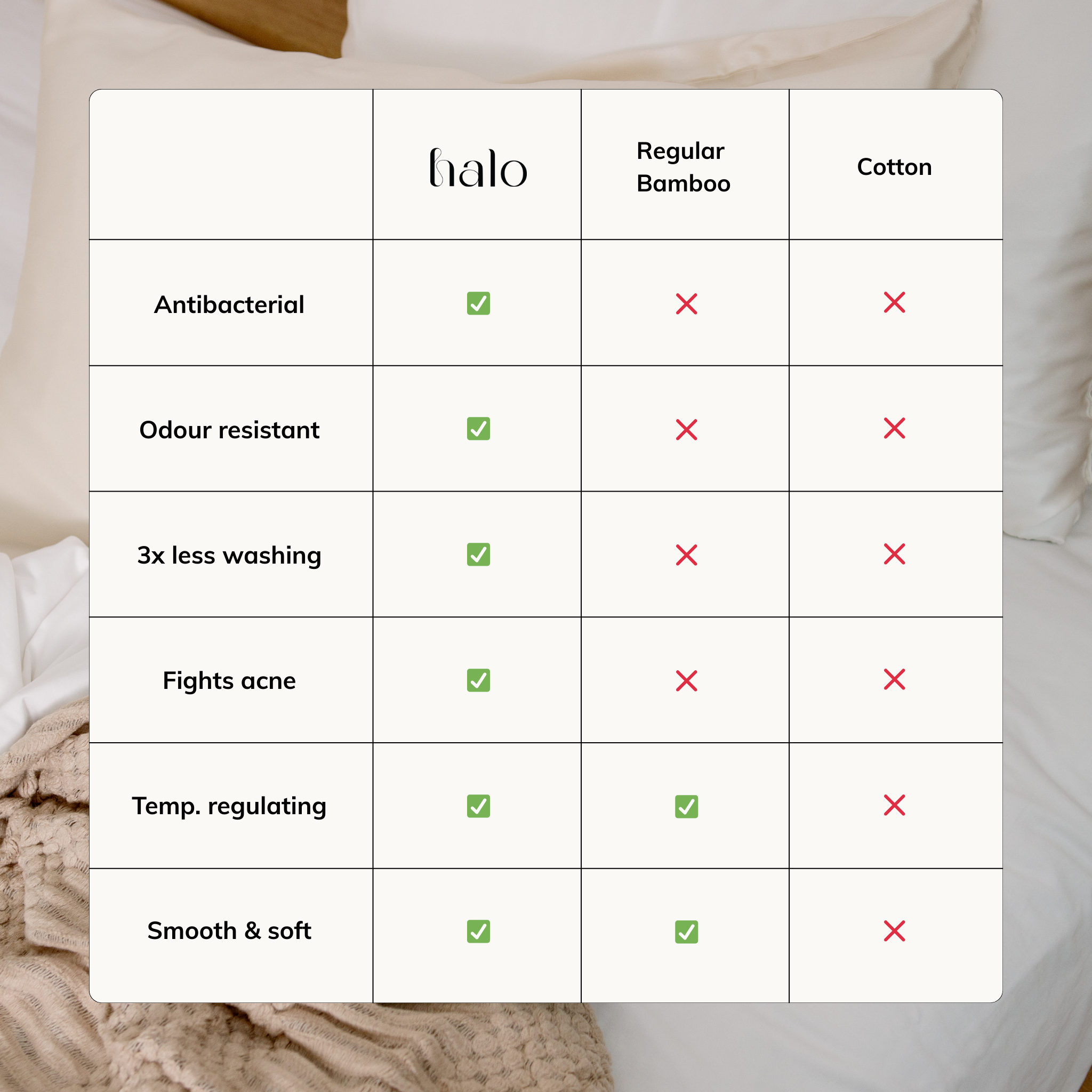 Clear Skin Bamboo Pillowcase - Champagne