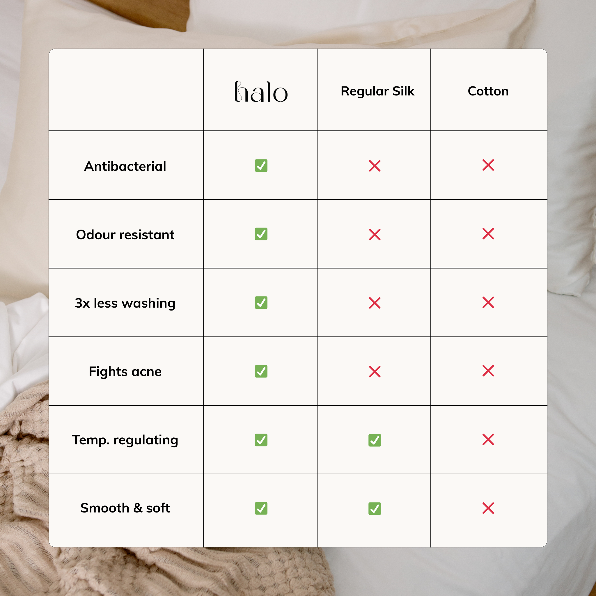 Clear Skin Silk Pillowcase - Champagne